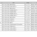 매니아카정비공업사 이미지
