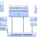 쉐이프웨이즈