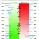 무산소 운동과 유산소 운동 구별법 이미지