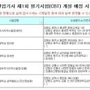 상지자동차정비 이미지