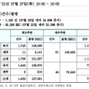 REC 현물시장 가격동향(일별)(21.07.27)_비앤지컨설팅 이미지