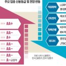 신용석유 - 양주시 | 신용석유