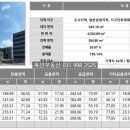 토성약국 이미지