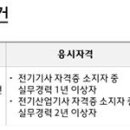 [대구] (06월 01일 마감) 평화홀딩스(주) - [본사] 2025년 평화오일씰공업 법정자격자 수시채용 (전기안전관리자) 이미지