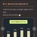 신운에너지 | 🐲 용용사주 2세리포트 후기｜시험관 2회 실패 후 본 2026년 임신운 (내돈내산💸)