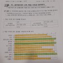 13. 심리검사로 나의 직업 가치관 탐색하기 이미지