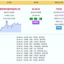 동탄1 실거래가 신일유토빌 8.6억 시범한빛마을한화꿈에그린 7.4억 동탄시범다은마을월드메르디앙반도유보라 7.3억 시범한빛마을금호어울림 이미지