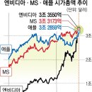 넘버원 엔비디아… AI시장 新삼국지 이미지