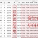 메가시티(복합-4) 이미지