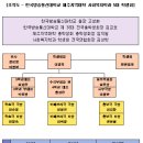 조직도 - 한국방송통신대학교 제주지역대학 사회복지학과 5대 학생회 이미지