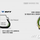 런플랫