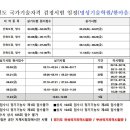 시흥건설기술학원