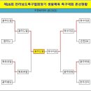 ●→ 제25회 전라남도족구협회장기 생활체육 족구대회 결과 이미지