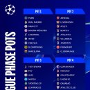 내일 새벽1시에 하는 챔피언스리그 리그 페이즈 추첨식 포트별 분석 + 키 포인트 이미지