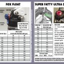FOX FLOAT RP23 Shock 설명서 이미지