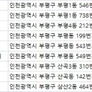 고운세상부평피부과의원 이미지