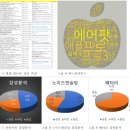 미래통신 | 방송통신대학교 통계데이터과학과 2025년 2학기 편입 후기 | 중간 과제물과 출석수업 후기