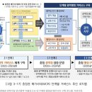 '충청권 특별지자체' 결성 초읽기... 부울경과 다른 길 간다 이미지