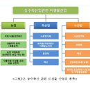 용미축산 이미지