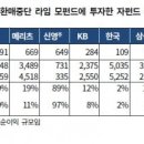 신영 인사이트 이미지