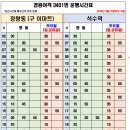 시흥 교차로 1 이미지