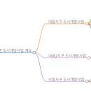 이천 사동5지구 도시개발사업