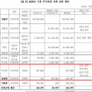 (주)삼경축산 이미지