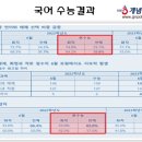개념폴리아학원 - 안양시 동안구 평촌대로 129 | 개념폴리아학원