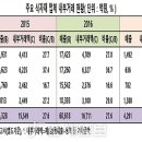 빅식자재