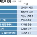 반포미도2차 이미지