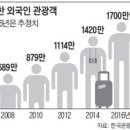 수와별