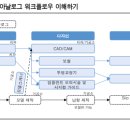 덴탈데이타솔루션 네이버블로그