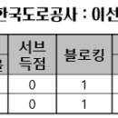 범실상회