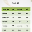 차크라