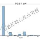 천운공인중개사사무소 이미지
