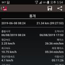 전대2리 | 성지지맥 제2구간 도덕고개에서 일신리갈림삼거리까지 산행후기