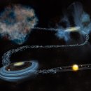 Sun system 이미지