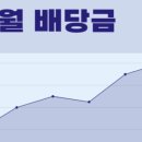 KODEX미국AI테크TOP10타겟커버드콜 6월 배당금 후기 - 23번째 배당금 받아본 후기