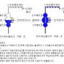 프리액션밸브(준비작동식) 수퍼비조리판넬 설명 이미지