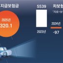 원이자동차병원 네이버블로그
