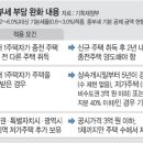 이사 · 상속으로 인한 ‘일시적 2주택자’, 올해부터 종부세 납부유예 가능해져 이미지