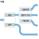 PVC [ 폴리염화비닐 ] 이미지