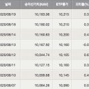KINDEX미국S&amp;P500 ETF 요약 이미지