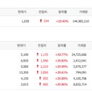유라테크(3공장) 네이버블로그