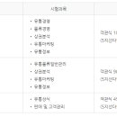 전부유통관리 이미지