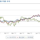 세영텔레콤 Daum카페