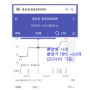 중촌초등학교(건너편) 이미지