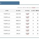 횡성 시외버스 터미널 이미지