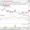 (주)동진태양광 이미지