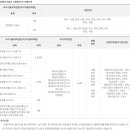 2021년 통신분야 국가기술자격검정시험 일정(기술사, 기사, 산업기사) 이미지